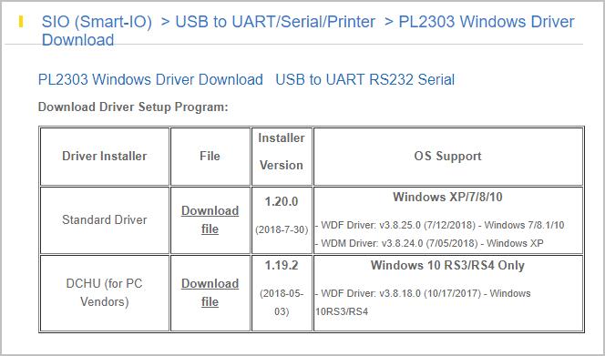 prolific pl2303 serial port driver